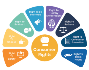 Resources – Consumer Affairs Office – Grenada